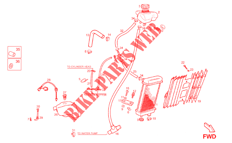 Radiateur pour Aprilia SX Limited Edition de 2014